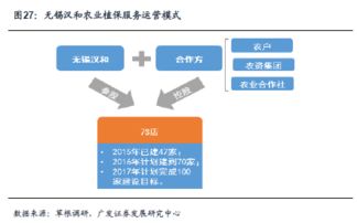 農業植保無人機 天時地利人和，跑馬圈地時代來臨